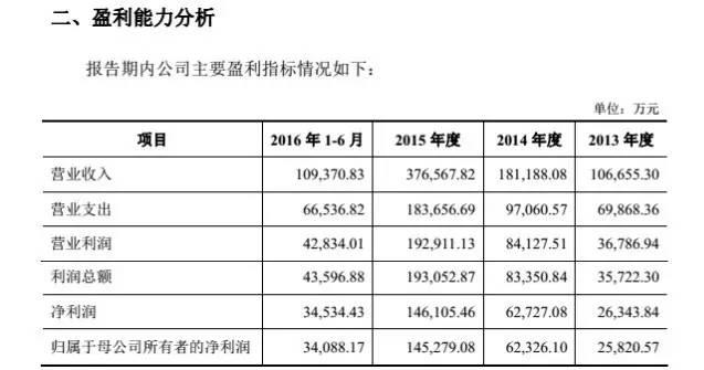 中证协：根据分类评价结果对券商待偿还收益凭证余额上限实施分级管理