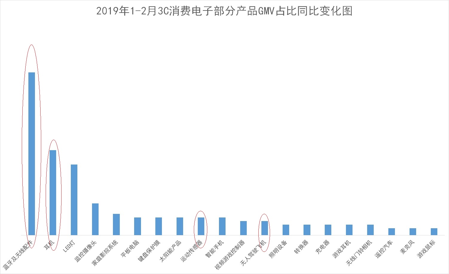 投资 第728页