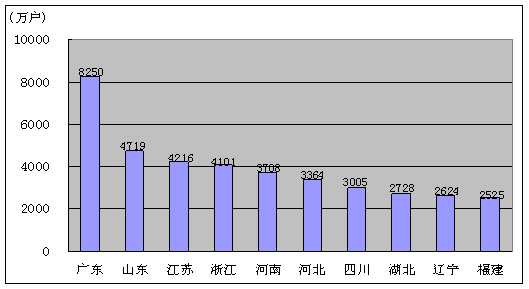 财经 第392页