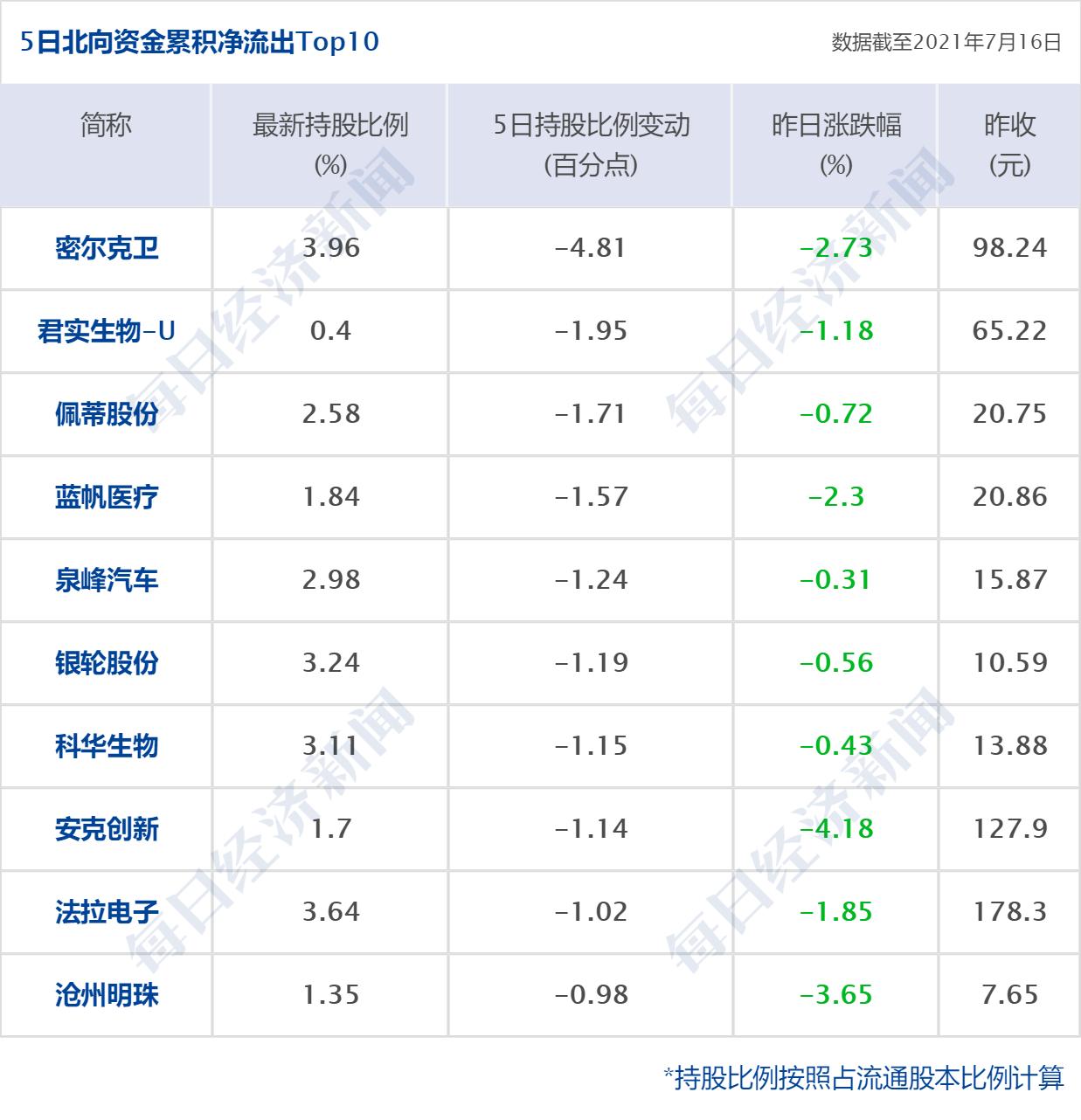 中证协修改《首次公开发行证券网下投资者管理规则》，涉及27条内容