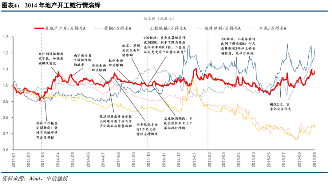 政策“组合拳”发力稳增长 证券业更好发挥功能价值