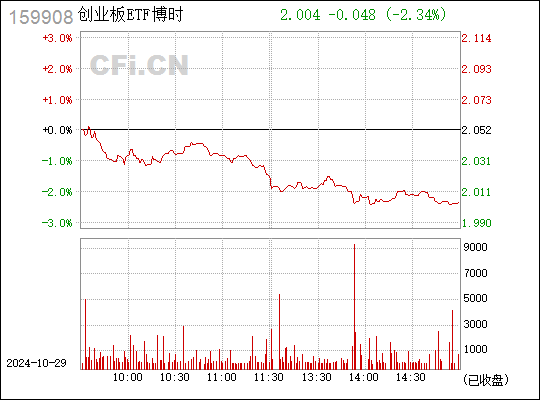 投资 第722页