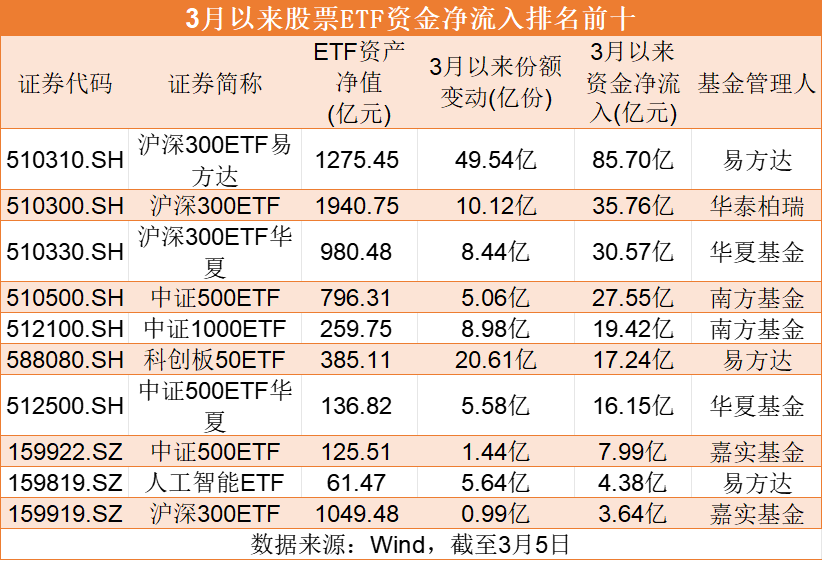 投资 第721页