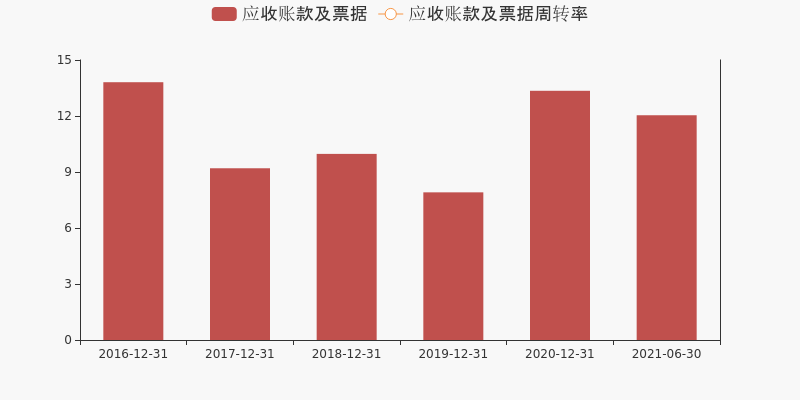 国信证券：前三季度归母净利润48.79亿元，同比增长0.1%