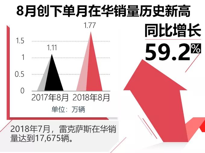 9月中国市场销量下滑9.2%！丰田：面对价格战很难竞争