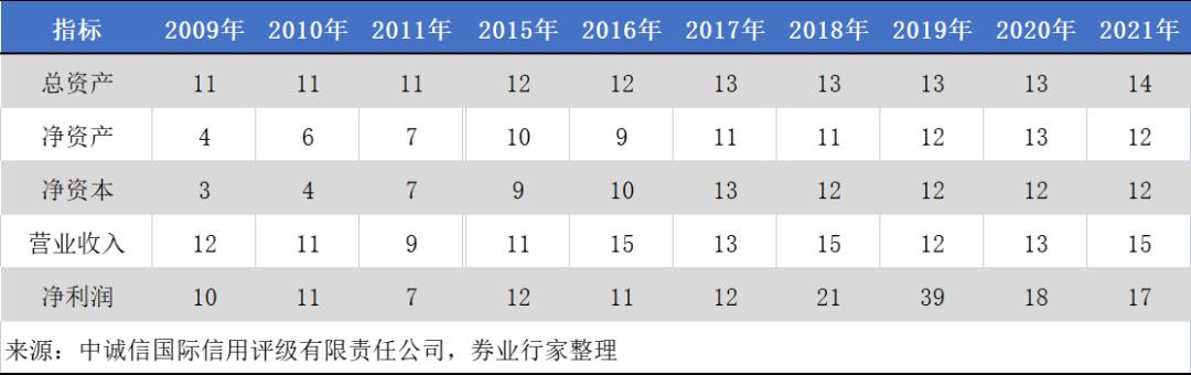 光大证券：前三季度归母净利润19.9亿元，同比减少54.33%