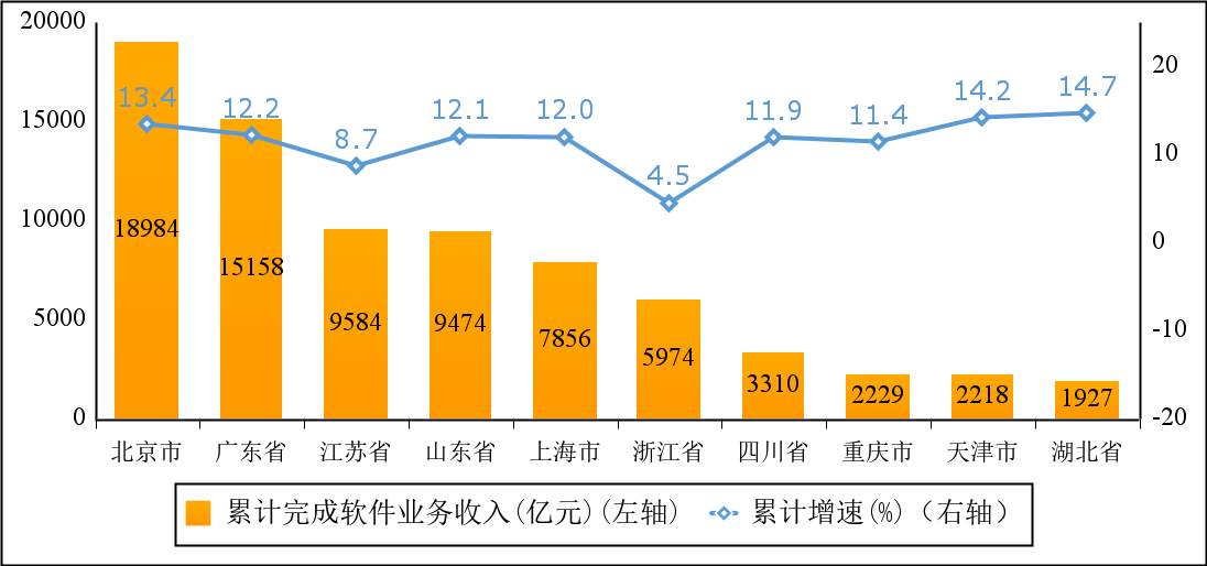 海外业务增长势头喜人 一批公司前三季度业绩增速跑赢上半年