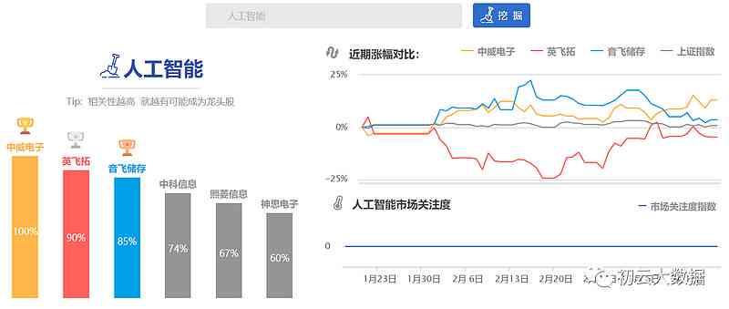 香港开彩号综合走势_智能AI深度解析_百度移动统计版.213.1.87