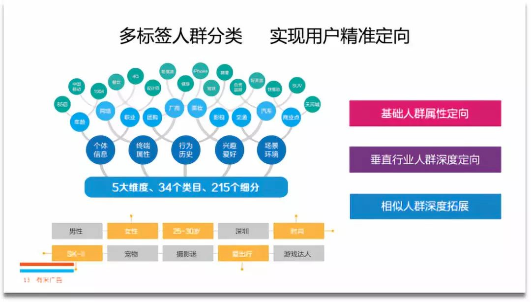 新奥资料免费精准新奥销卡_智能AI深度解析_iPhone版v11.64.994