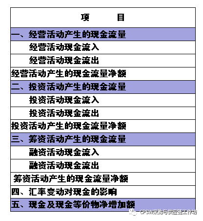 财经 第11页