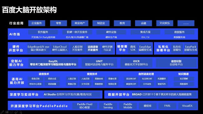 新澳内部资料精准大全_智能AI深度解析_百度大脑版A12.31.588